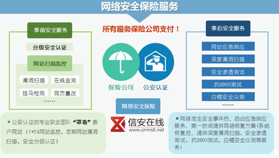 網絡安全持續保障 信安在線網絡安全保險與技術服務的雙重防線